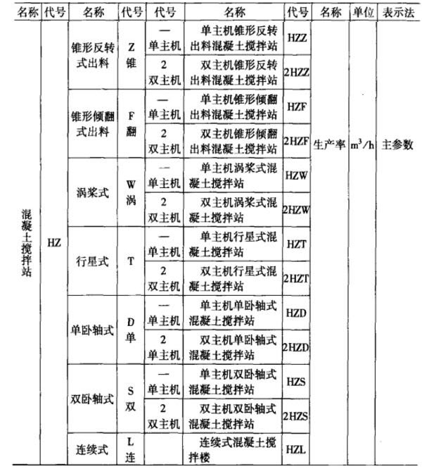 混凝土攪拌站的命名規則解析（詳細），看過(guò)的都直點(diǎn)贊